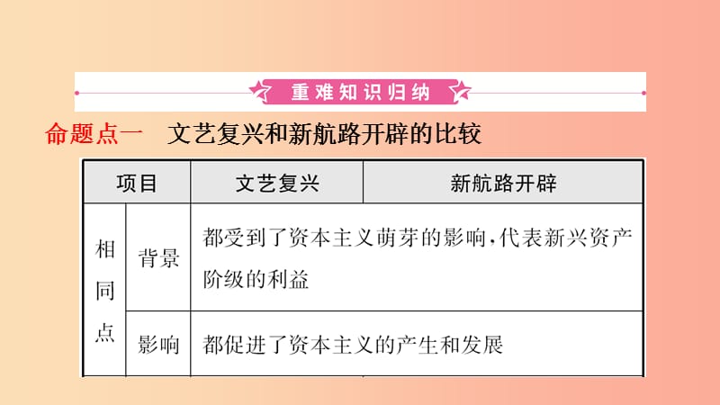 河南省2019年中考历史一轮复习 世界近代史 主题十四 步入近代课件.ppt_第2页