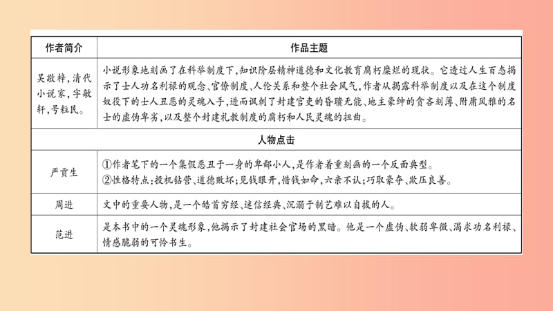 2019年九年级语文下册 第三单元 名著导读《儒林外史》讽刺作品的阅读习题课件 新人教版.ppt_第2页