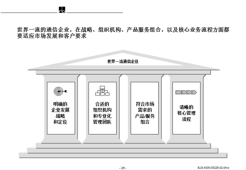 世界一流的通信企业管理方式.ppt_第2页