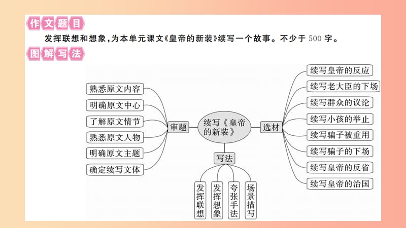 安徽专版2019年七年级语文上册第六单元写作指导习题讲评课件新人教版.ppt_第2页