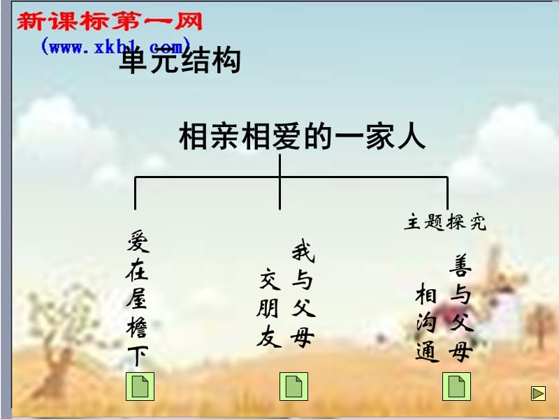 《相亲相爱一家人》综合课件(新人教版八上).ppt_第3页