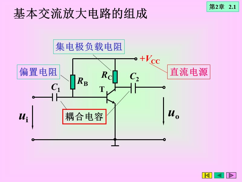 《交流放大电路》PPT课件.ppt_第3页