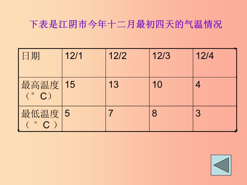 八年级数学上册 第15章 数据的收集与表示 15.2 数据的表示课件 （新版）华东师大版.ppt_第3页