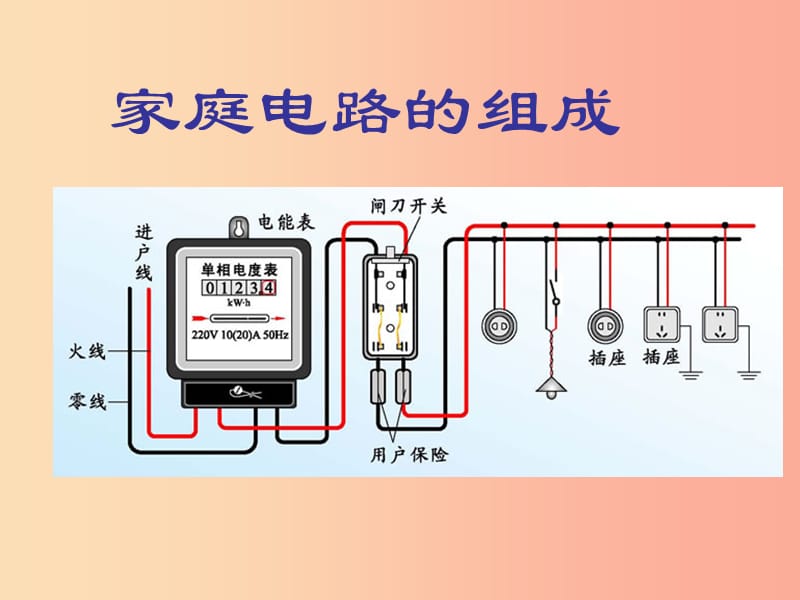 九年级物理全册 13.5 家庭电路课件 （新版）北师大版.ppt_第3页