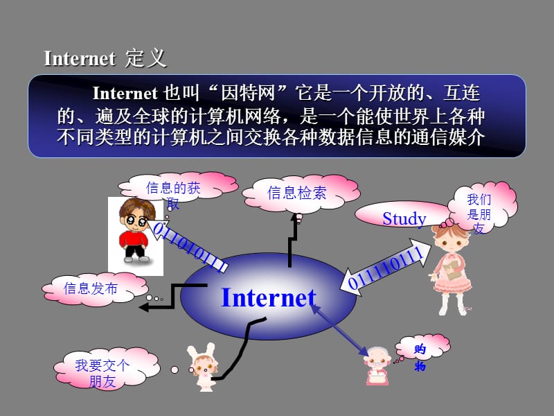 Internet基础知识与应用.ppt_第3页