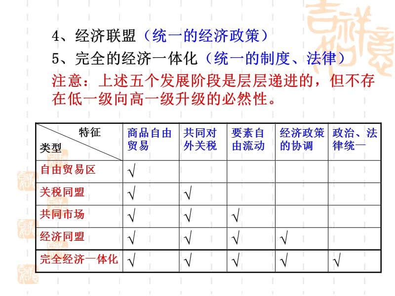 经济一体化与关税同盟.ppt_第3页