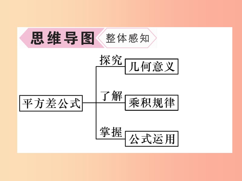 八年级数学上册 第14章 整式的乘法与因式分解 14.2 乘法公式 14.2.1 平方差公式习题课件 新人教版.ppt_第3页