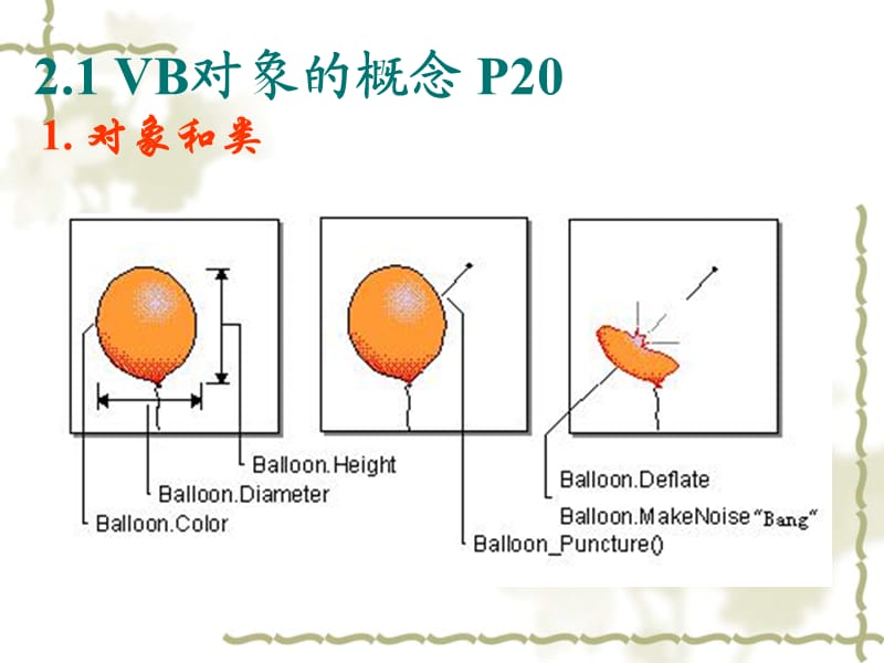 VB可视化编程基础.ppt_第3页