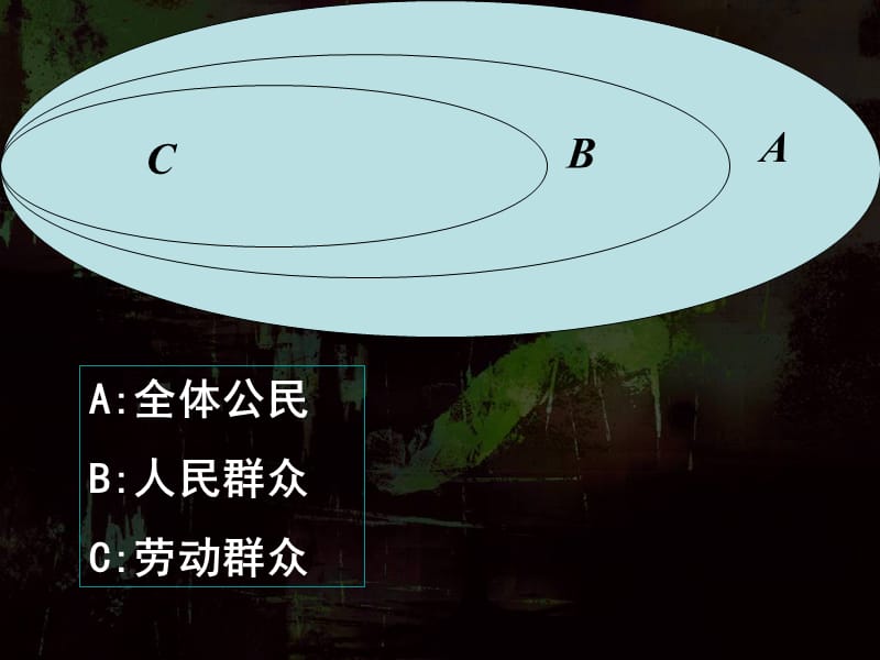 高二政治社会历史的主体.ppt_第3页