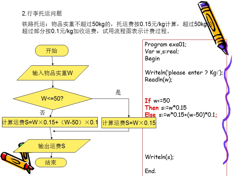 pascal语言程序设计教案-分支结构编程练习.ppt_第2页