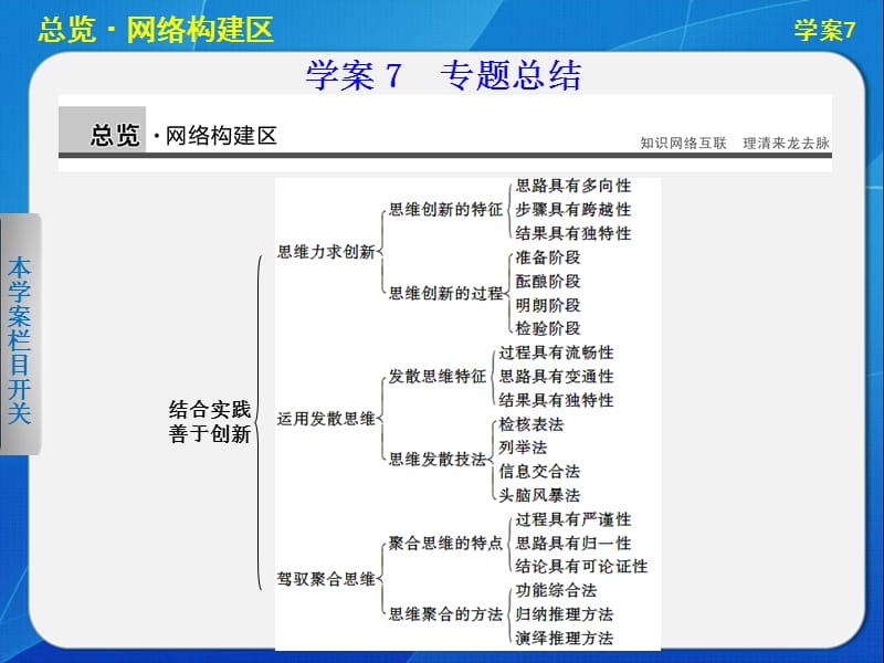 高中政治专题四学案7专题总结.ppt_第1页