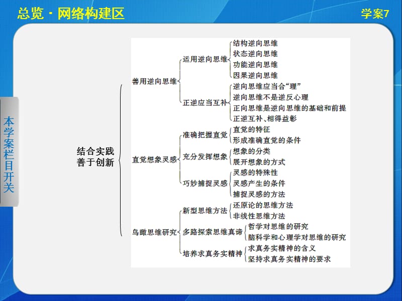 高中政治专题四学案7专题总结.ppt_第2页