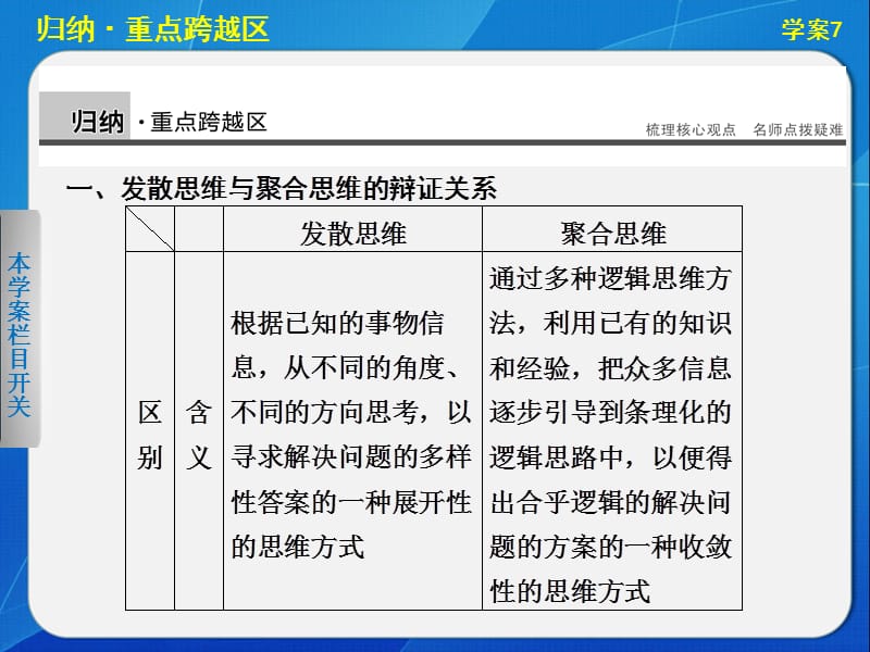 高中政治专题四学案7专题总结.ppt_第3页