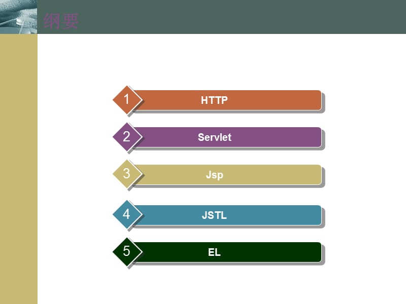 jsp与servlet培训.ppt_第2页