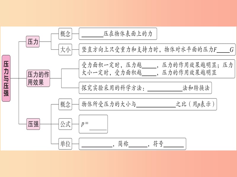 2019年八年级物理下册 第九章 第1节 压强（第1课时 压力与压强）习题课件 新人教版.ppt_第1页