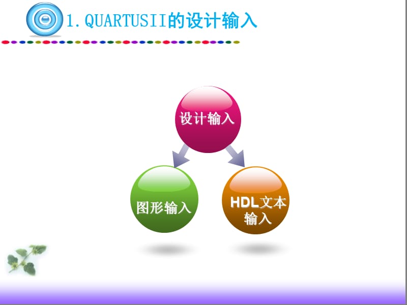 QuartusII编辑器使用.ppt_第2页