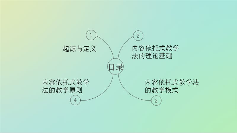 CBI教学模式概述.ppt_第2页