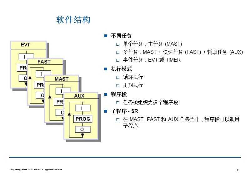 Unity Pro编程培训教程第06章 应用程序结构.ppt_第3页