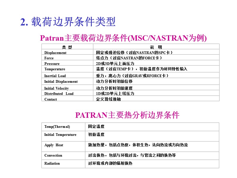 Patran教程第6章工况及边界条.ppt_第2页