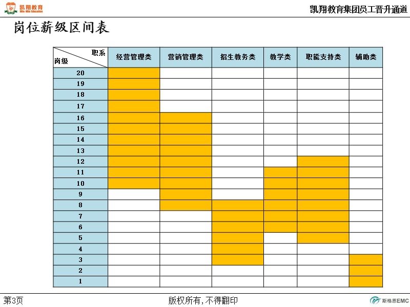 KXJY-员工职业发展矩阵-V.ppt_第3页