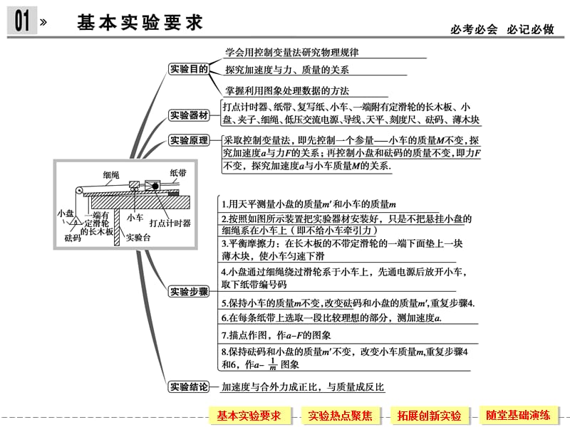 《创新设计》2014年高考总复习(安徽专版).ppt_第2页