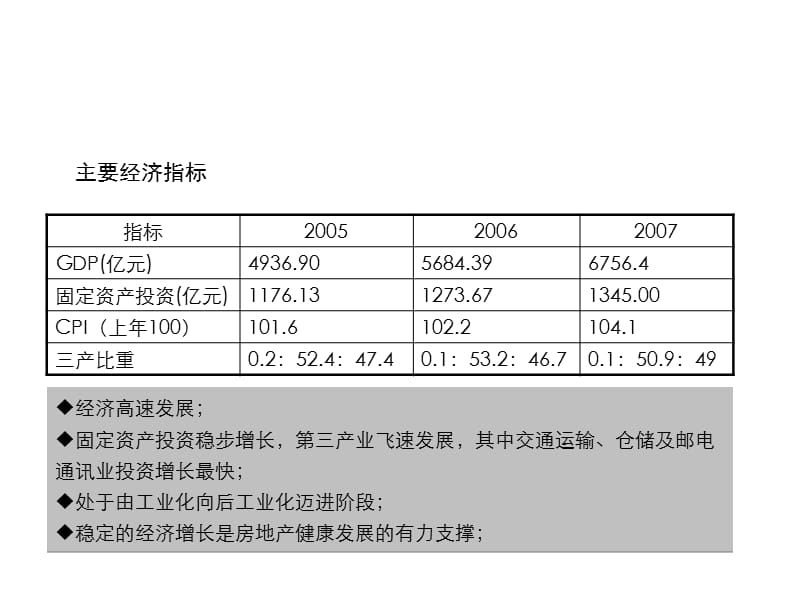 东方商业裙楼营销策略定位报告免.ppt_第3页