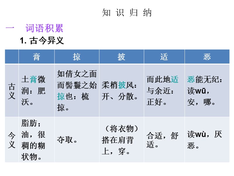 2017中考古诗文必考必练第一部分八年级下册满井游记.ppt_第3页