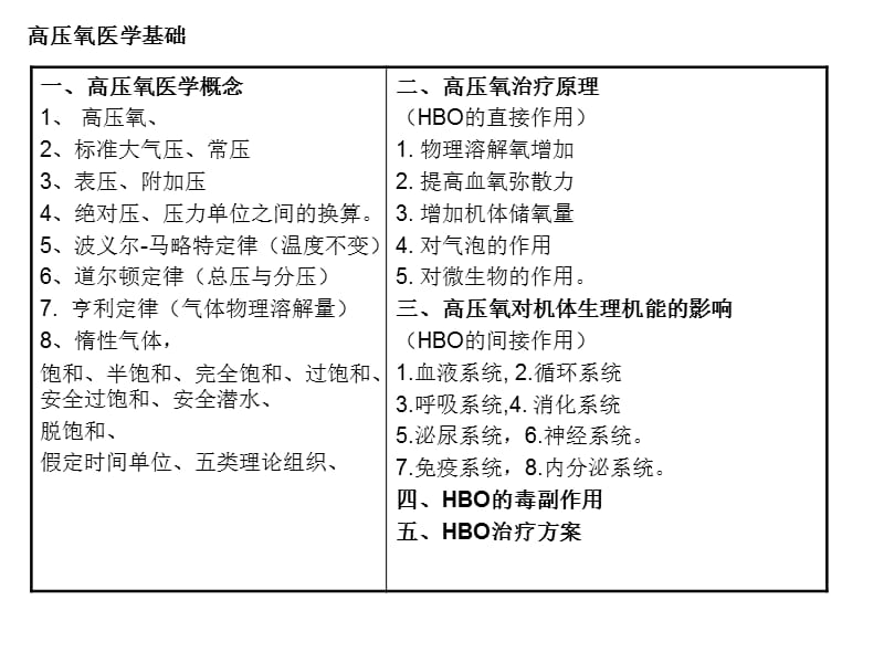 《高压氧医学基础》PPT课件.ppt_第2页