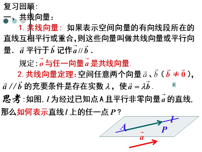 空间向量及其运算新人教A版.ppt_第2页