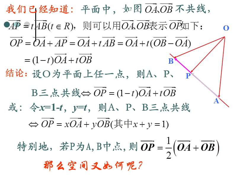 空间向量及其运算新人教A版.ppt_第3页