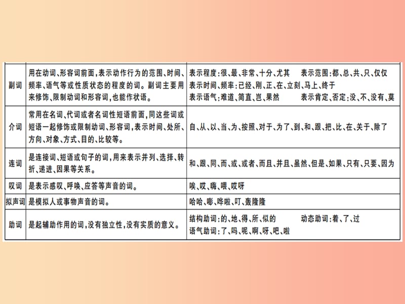 （通用版）2019年七年级语文上册 专题三 语法课件 新人教版.ppt_第3页