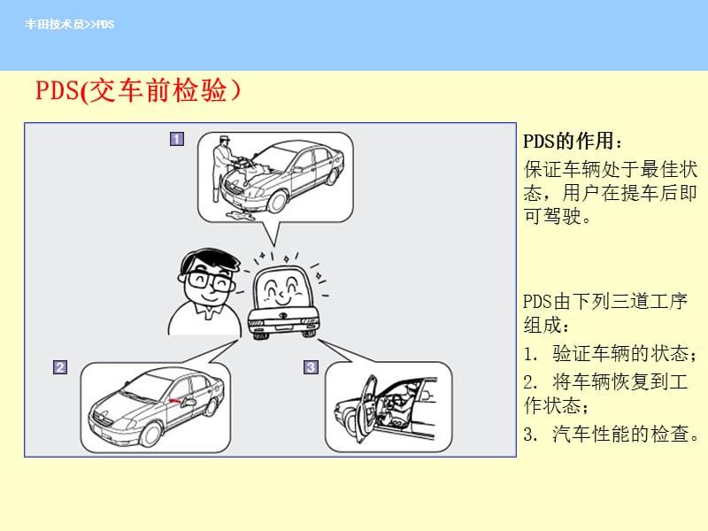 PDS-交车前检验.ppt_第2页