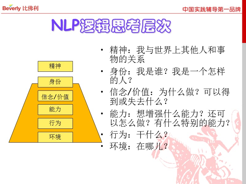 《NLP重塑心灵》PPT课件.ppt_第3页