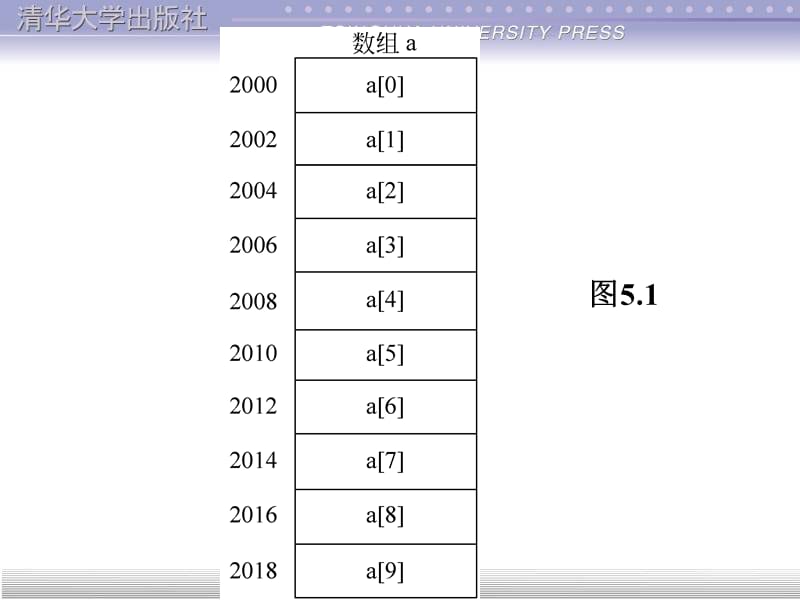 课件谭浩强C程序设计第5章.ppt_第3页