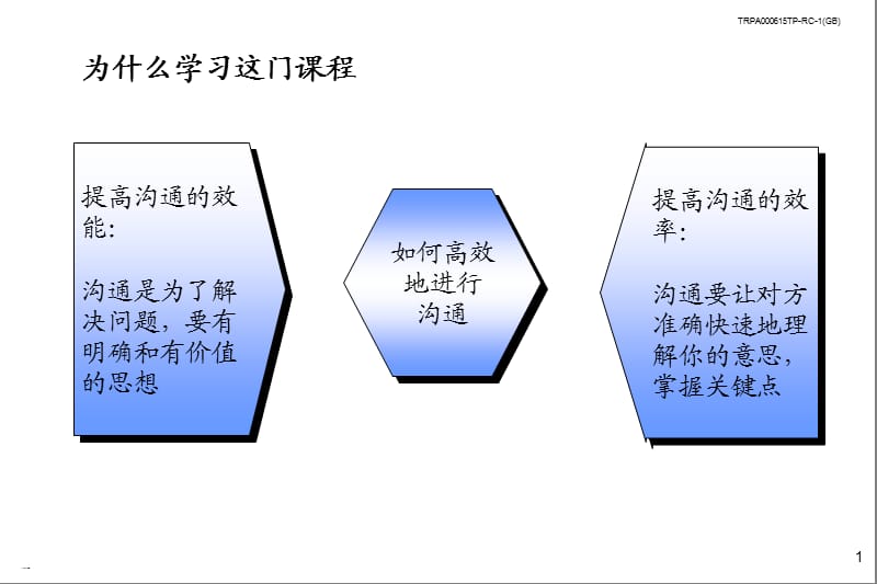 PPT模板之金字塔写作原则.ppt_第2页