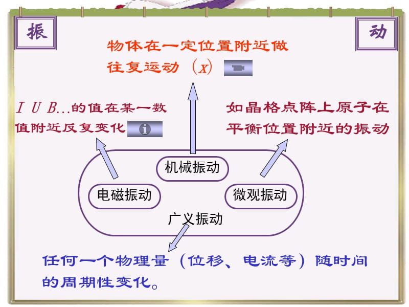 《简谐运动的描述》PPT课件.ppt_第1页