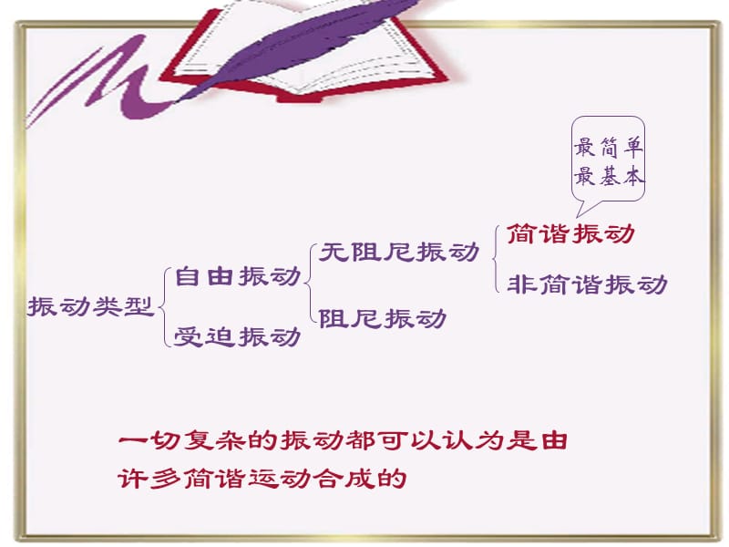 《简谐运动的描述》PPT课件.ppt_第2页