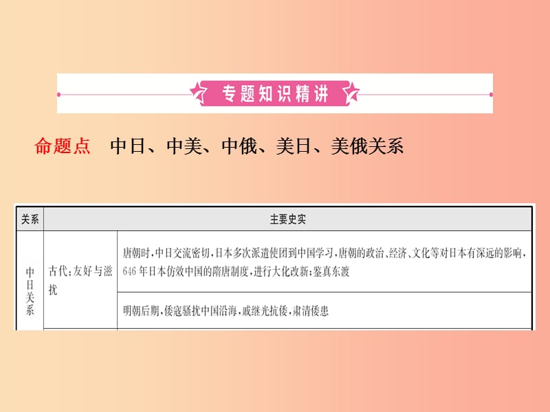 山东省2019年中考历史总复习 专题九 大国关系课件.ppt_第2页