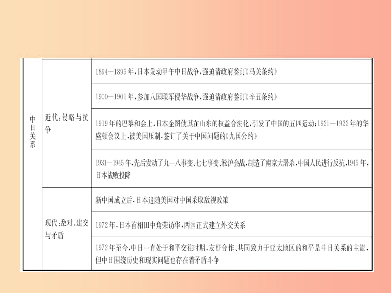 山东省2019年中考历史总复习 专题九 大国关系课件.ppt_第3页