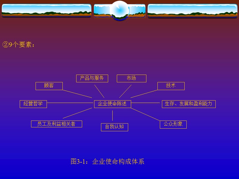 《企业战略的制定》PPT课件.ppt_第2页