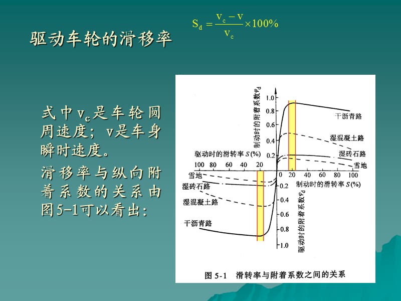 《驱动防滑系统》PPT课件.ppt_第3页