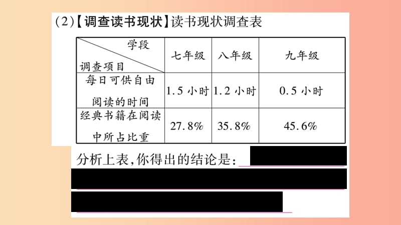 （广西专版）2019年七年级语文上册 第4单元 综合性学习 少年正是读书时课件 新人教版.ppt_第3页