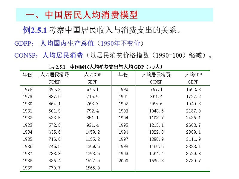 计量经济学实例时间序列.ppt_第2页