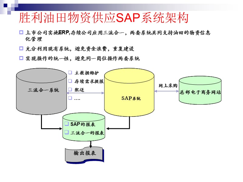 mro模块基础知识.ppt_第3页