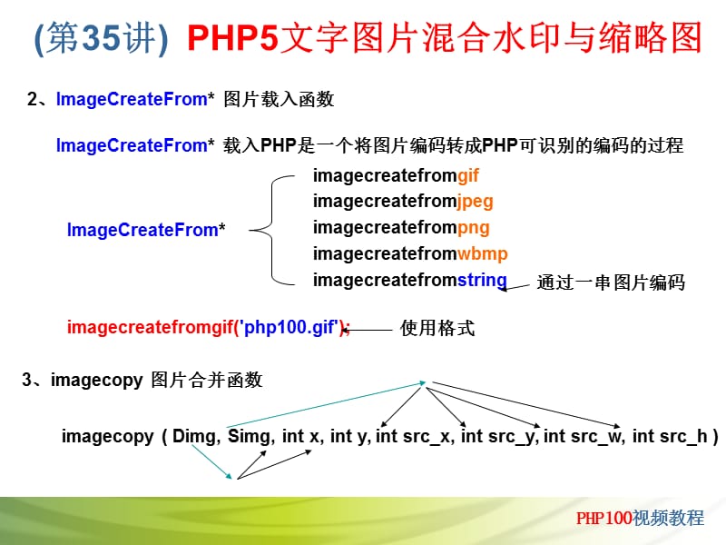 PHP5文字图片混合水印与缩略.ppt_第3页