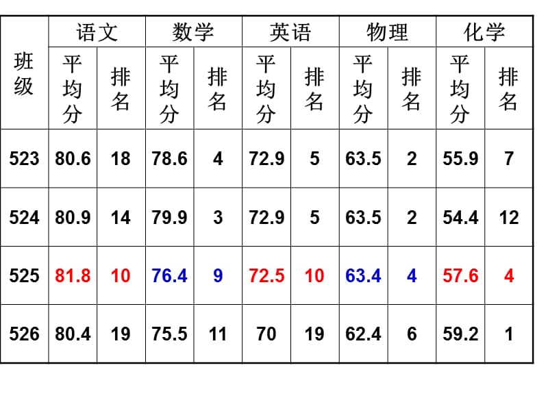 2014第一次月考考试奖励方案.ppt_第2页