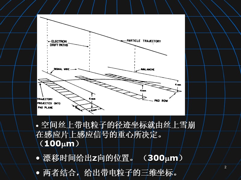 《气体探测器发展》PPT课件.ppt_第2页