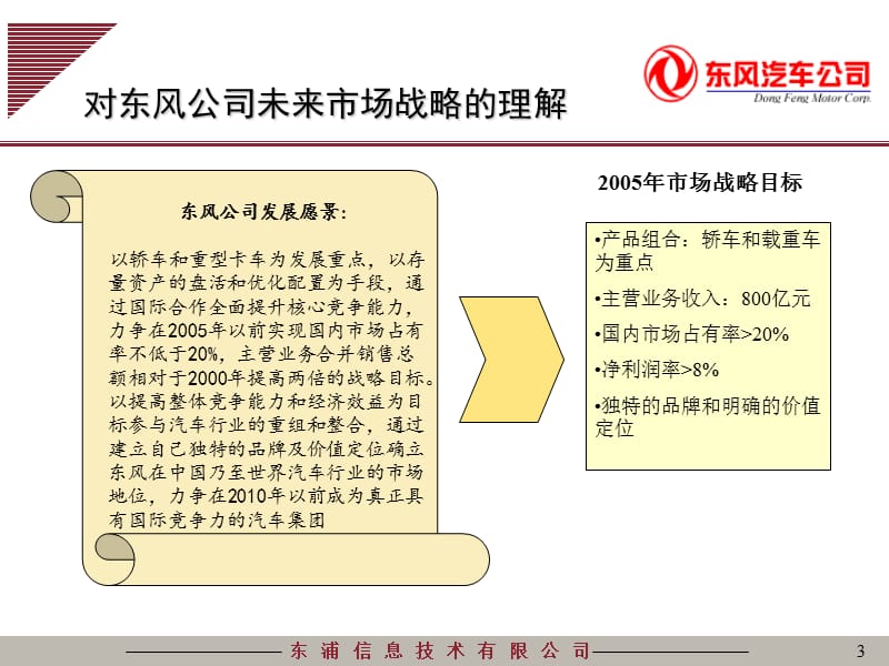 东风汽车信息系统规划之营销管理5-信息咨询.ppt_第3页