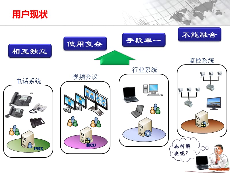 调度指挥通信平台介绍(行业应急).ppt_第2页