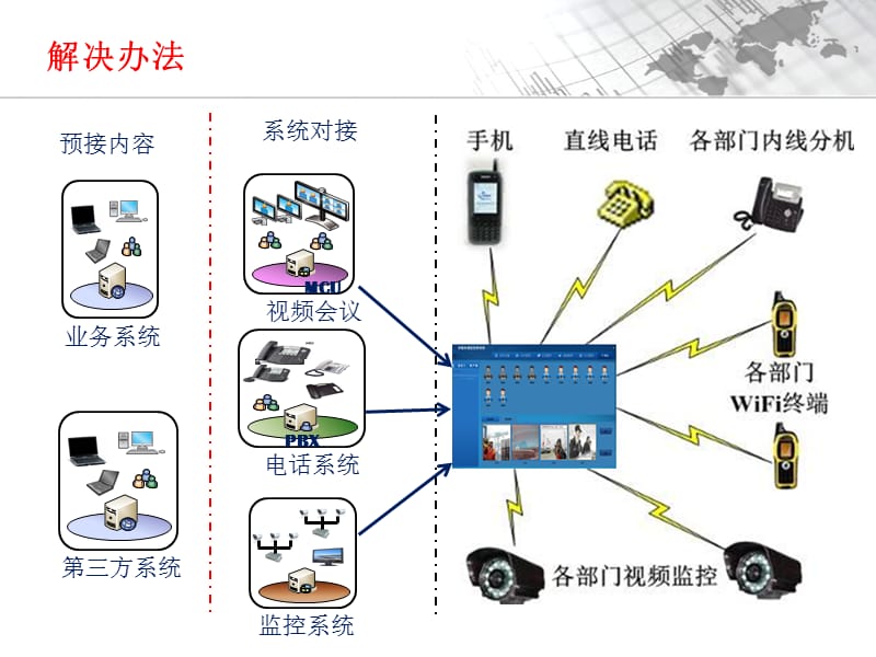 调度指挥通信平台介绍(行业应急).ppt_第3页